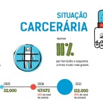 situacao-carceraria