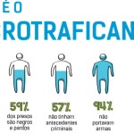 microtrafic